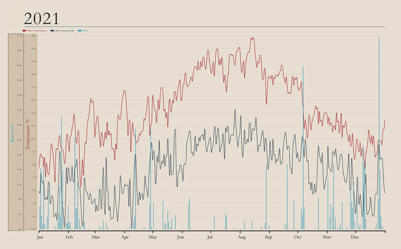 February horizontal 2